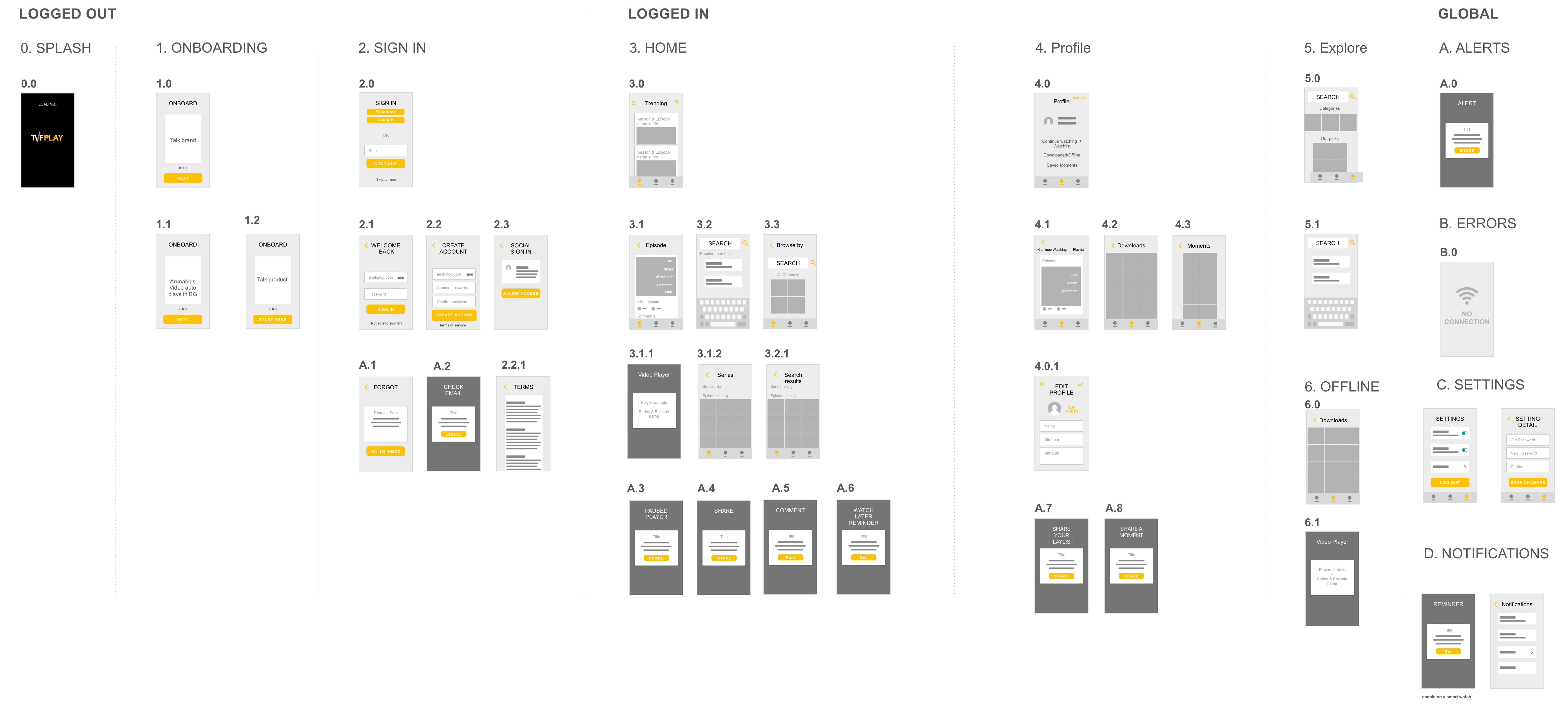 project structure